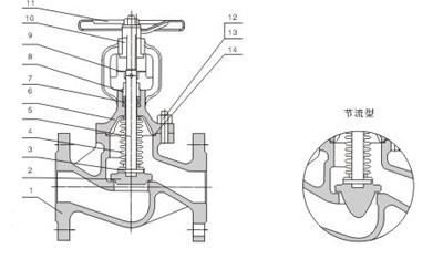 El ANSI A216 WCB RF/RTJ ensanchó las válvulas de globo DN600, válvula de globo del sello del bramido 2